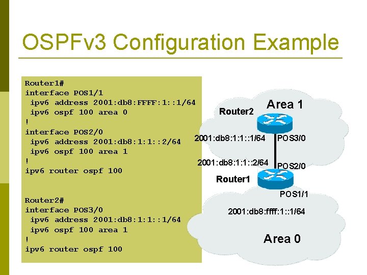 OSPFv 3 Configuration Example Router 1# interface POS 1/1 ipv 6 address 2001: db