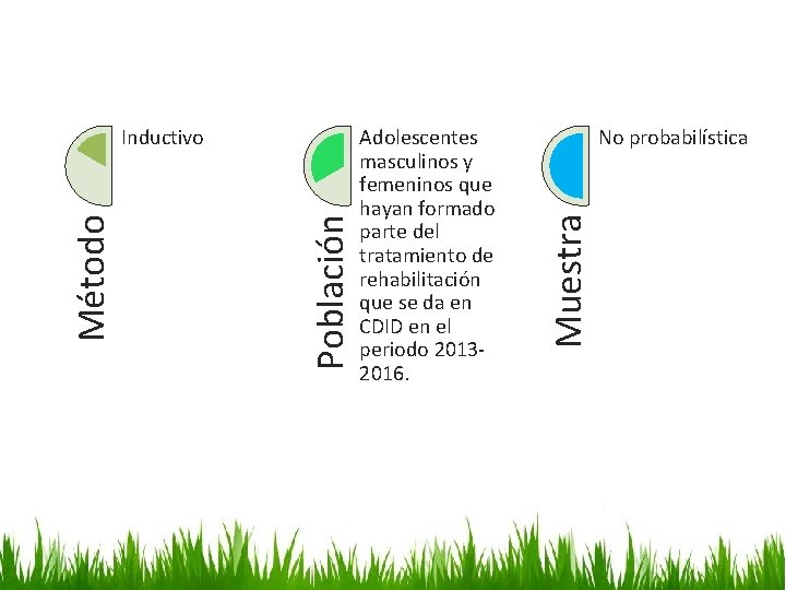 Adolescentes masculinos y femeninos que hayan formado parte del tratamiento de rehabilitación que se