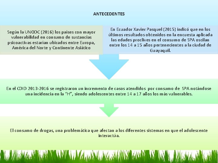 ANTECEDENTES Según la UNODC (2016) los países con mayor vulnerabilidad en consumo de sustancias