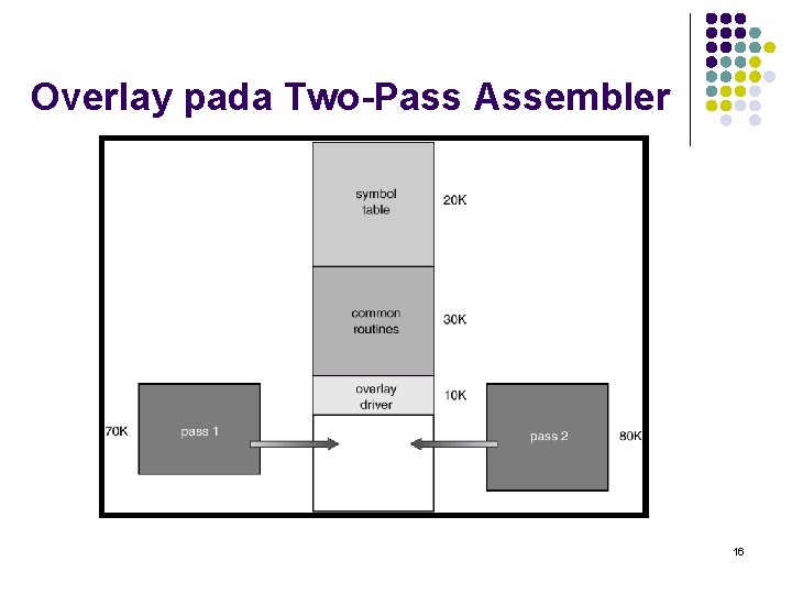 Overlay pada Two-Pass Assembler 16 