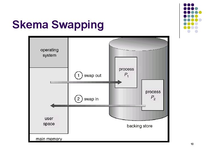Skema Swapping 18 