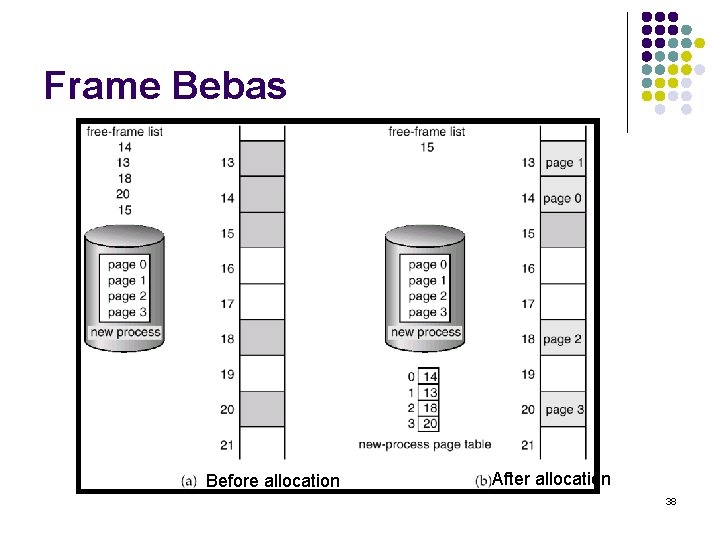 Frame Bebas Before allocation After allocation 38 