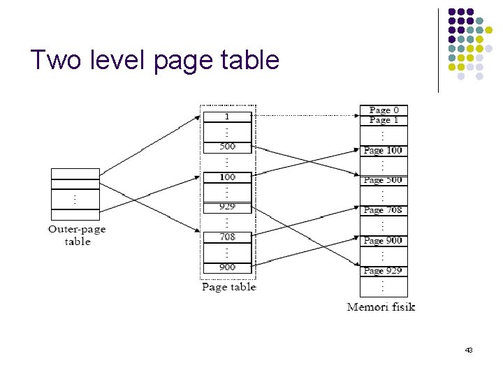 Two level page table 43 