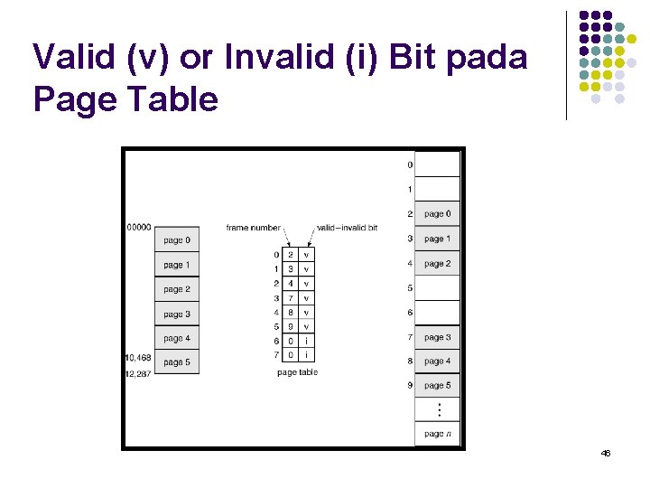 Valid (v) or Invalid (i) Bit pada Page Table 46 