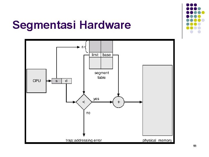 Segmentasi Hardware 56 