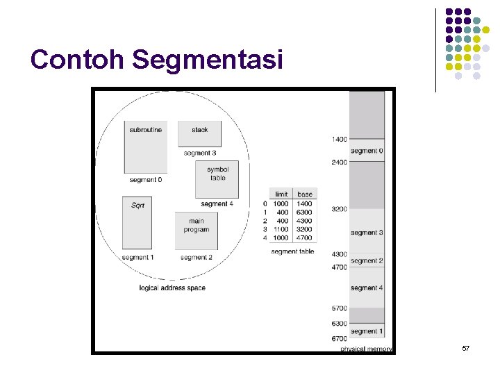 Contoh Segmentasi 57 