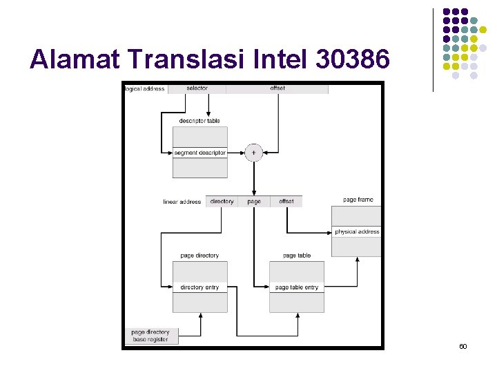 Alamat Translasi Intel 30386 60 