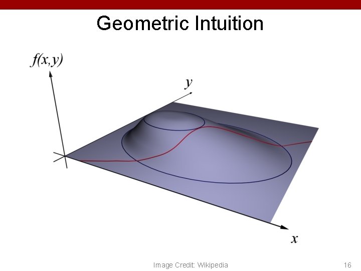 Geometric Intuition Image Credit: Wikipedia 16 