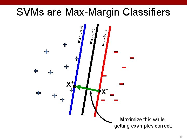 x+ = -1 w. x + b =0 w. x + b = +1