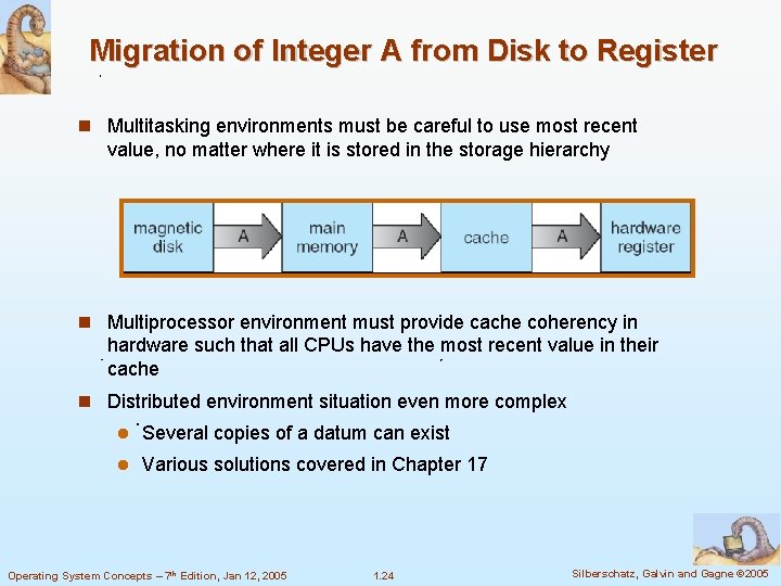 Migration of Integer A from Disk to Register Multitasking environments must be careful to