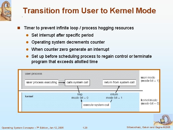 Transition from User to Kernel Mode Timer to prevent infinite loop / process hogging