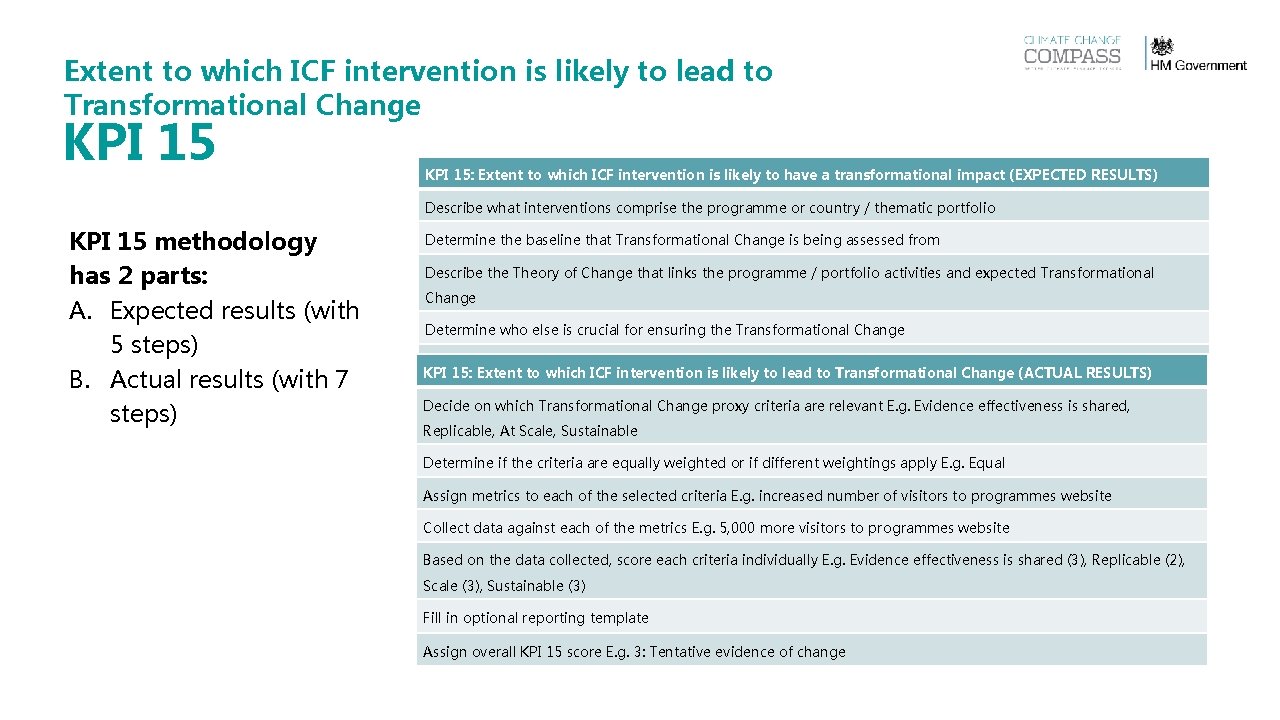 Extent to which ICF intervention is likely to lead to Transformational Change KPI 15: Extent to which ICF intervention is likely to lead to Transformational Change KPI 15: