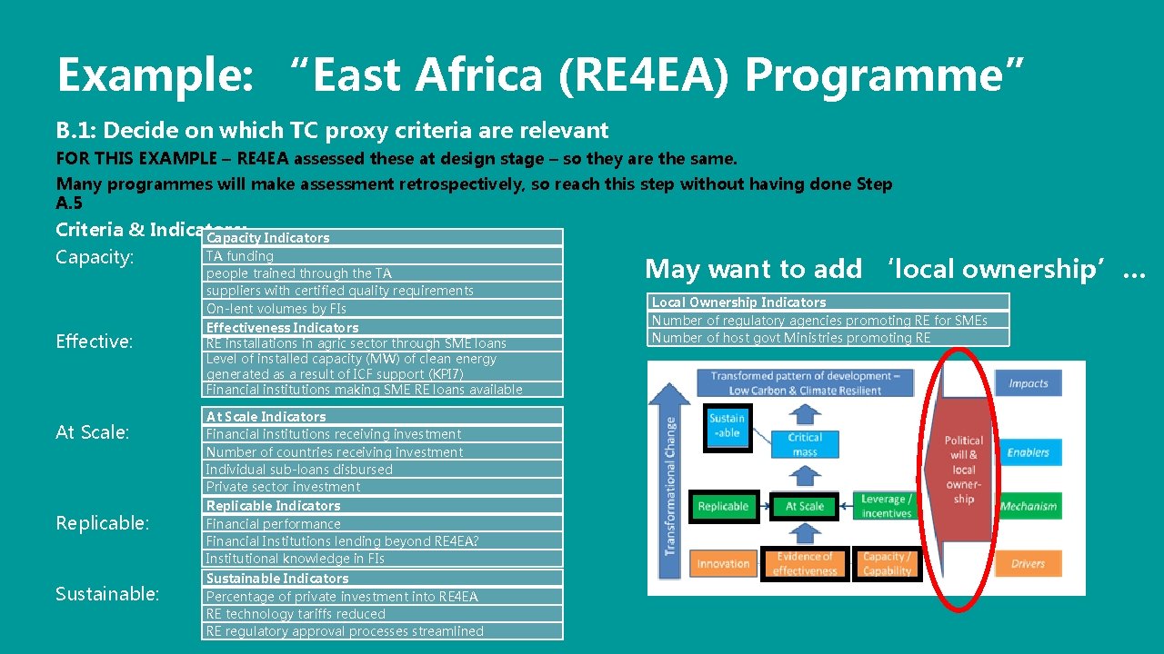Example: “East Africa (RE 4 EA) Programme” B. 1: Decide on which TC proxy Example: “East Africa (RE 4 EA) Programme” B. 1: Decide on which TC proxy