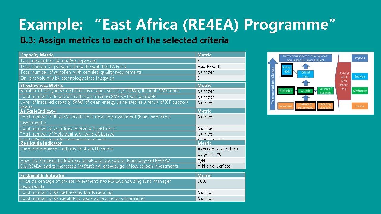 Example: “East Africa (RE 4 EA) Programme” B. 3: Assign metrics to each of Example: “East Africa (RE 4 EA) Programme” B. 3: Assign metrics to each of