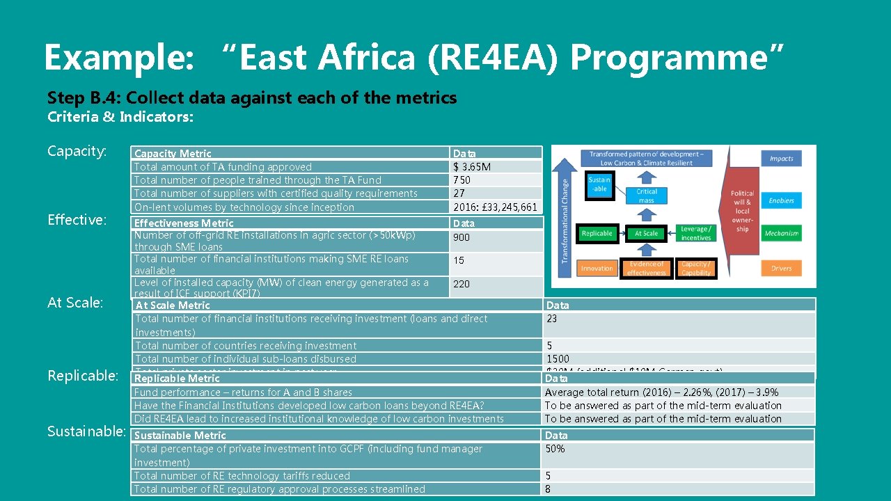 Example: “East Africa (RE 4 EA) Programme” Step B. 4: Collect data against each Example: “East Africa (RE 4 EA) Programme” Step B. 4: Collect data against each