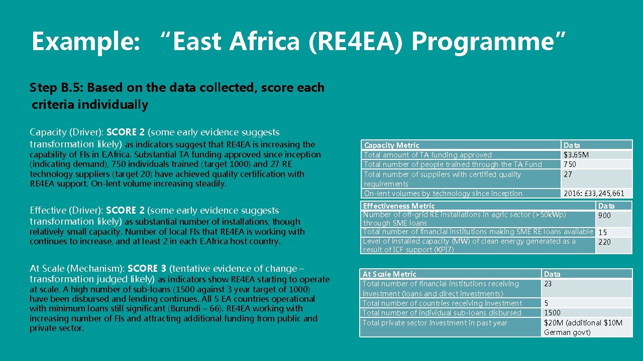 Example: “East Africa (RE 4 EA) Programme” Step B. 5: Based on the data Example: “East Africa (RE 4 EA) Programme” Step B. 5: Based on the data