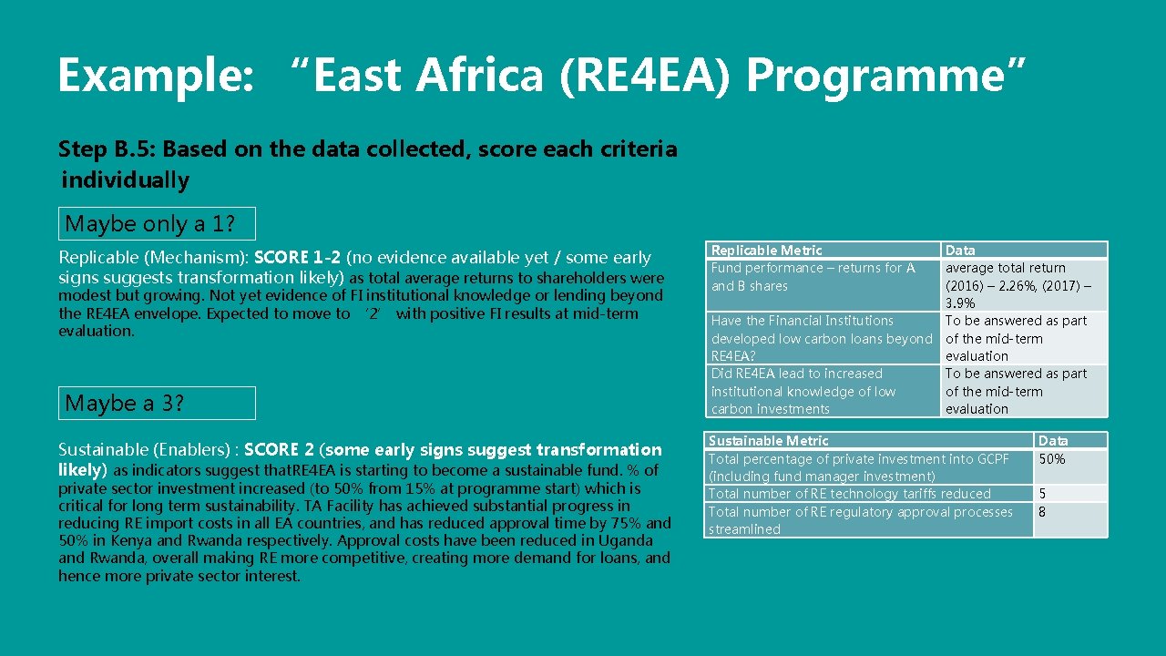 Example: “East Africa (RE 4 EA) Programme” Step B. 5: Based on the data Example: “East Africa (RE 4 EA) Programme” Step B. 5: Based on the data