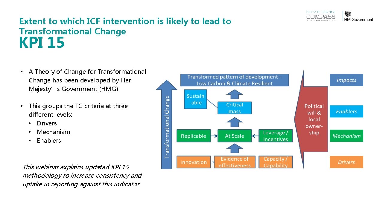 Extent to which ICF intervention is likely to lead to Transformational Change KPI 15 Extent to which ICF intervention is likely to lead to Transformational Change KPI 15