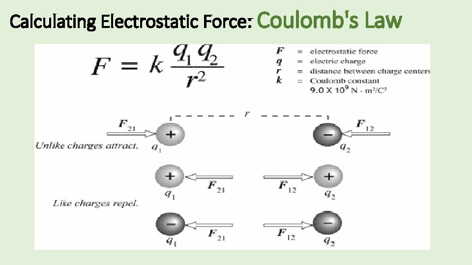 Calculating Electrostatic Force: Coulomb's Law 