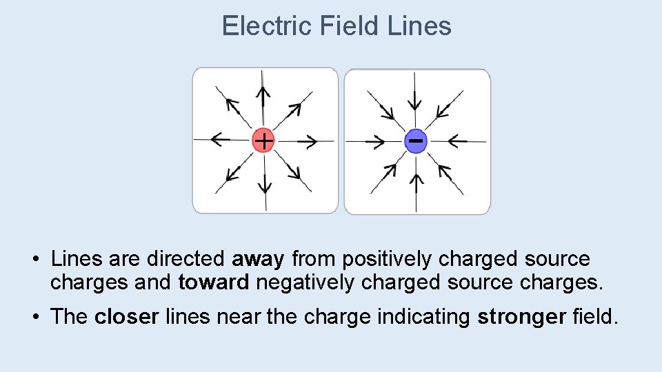 Electric Field Lines • Lines are directed away from positively charged source charges and