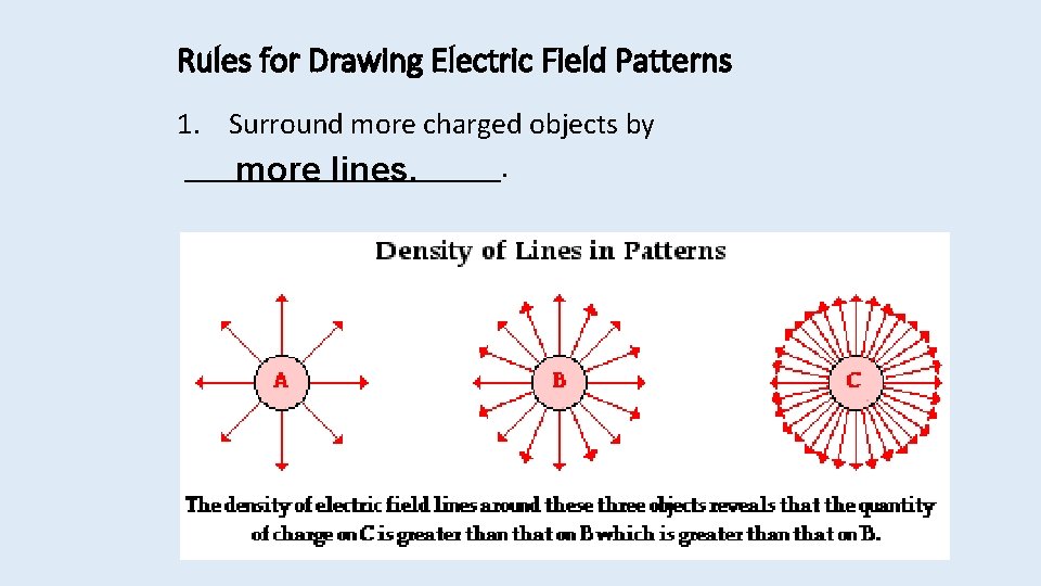 Rules for Drawing Electric Field Patterns 1. Surround more charged objects by ___________. more