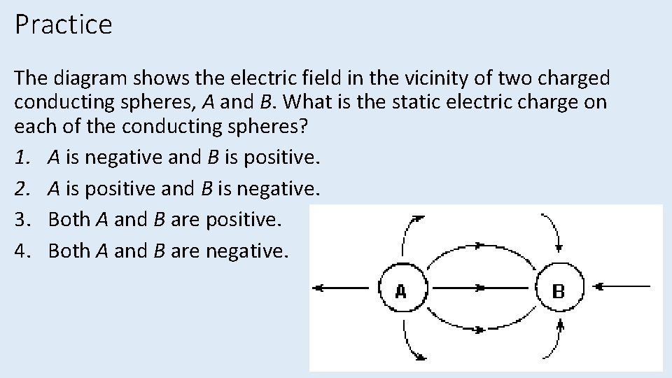 Practice The diagram shows the electric field in the vicinity of two charged conducting