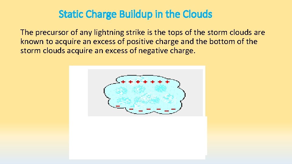 Static Charge Buildup in the Clouds The precursor of any lightning strike is the