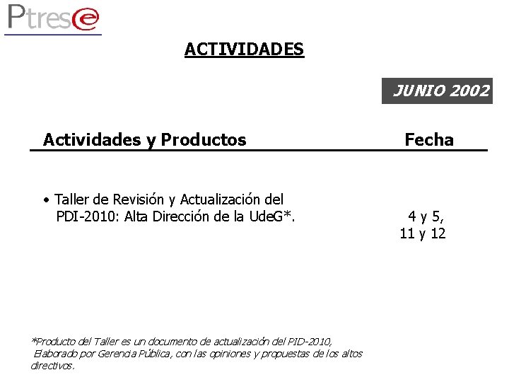 ACTIVIDADES JUNIO 2002 Actividades y Productos • Taller de Revisión y Actualización del PDI-2010: