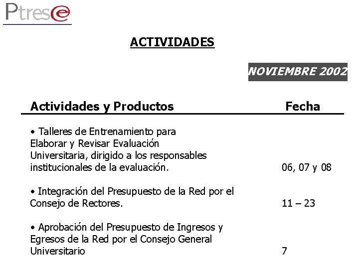 ACTIVIDADES NOVIEMBRE 2002 Actividades y Productos Fecha • Talleres de Entrenamiento para Elaborar y ACTIVIDADES NOVIEMBRE 2002 Actividades y Productos Fecha • Talleres de Entrenamiento para Elaborar y