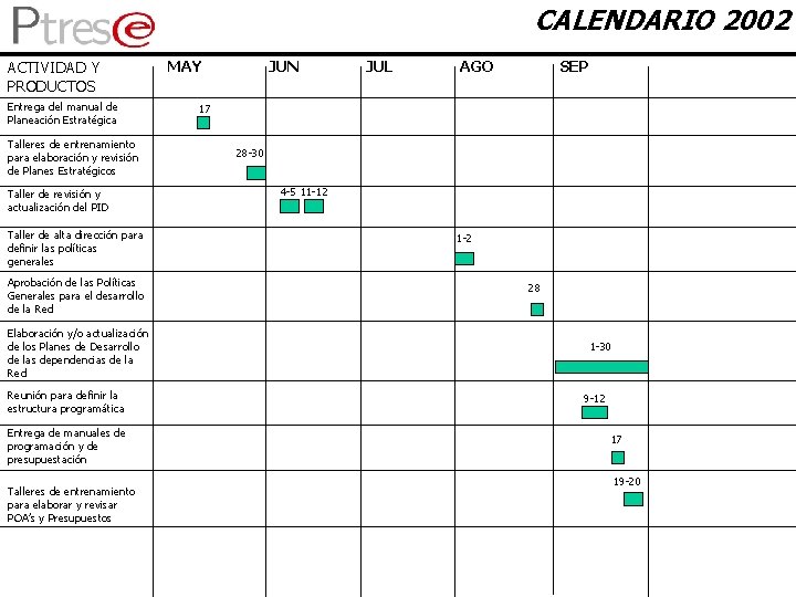 CALENDARIO 2002 ACTIVIDAD Y PRODUCTOS Entrega del manual de Planeación Estratégica Talleres de entrenamiento