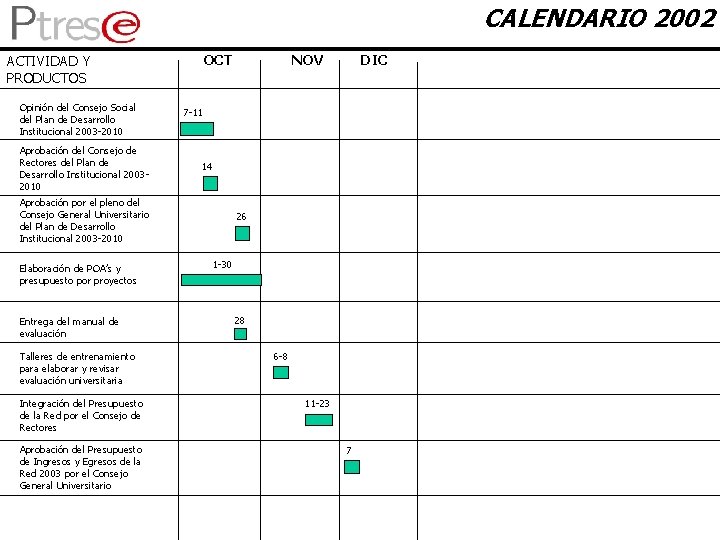 CALENDARIO 2002 ACTIVIDAD Y PRODUCTOS Opinión del Consejo Social del Plan de Desarrollo Institucional