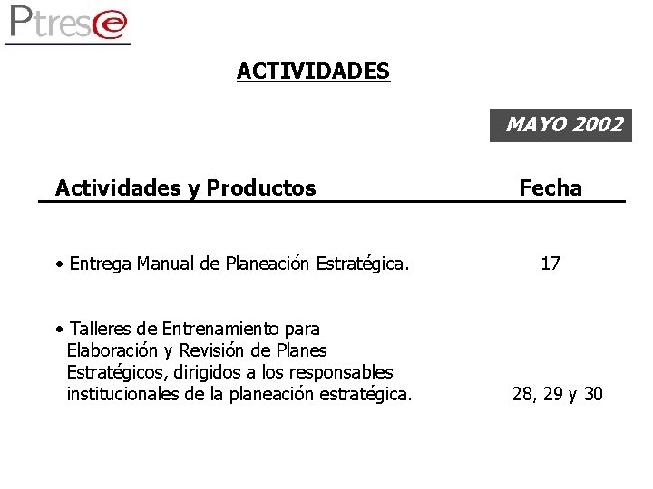 ACTIVIDADES MAYO 2002 Actividades y Productos • Entrega Manual de Planeación Estratégica. • Talleres