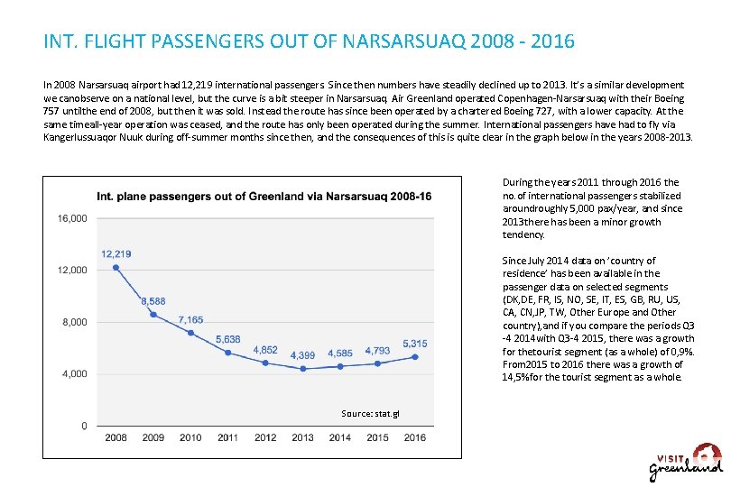 INT. FLIGHT PASSENGERS OUT OF NARSARSUAQ 2008 - 2016 In 2008 Narsarsuaq airport had