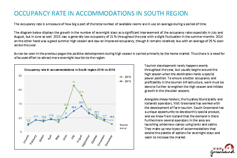 OCCUPANCY RATE IN ACCOMMODATIONS IN SOUTH REGION The occupancy rate is a measure of