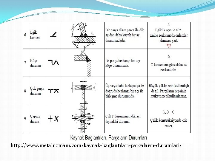 http: //www. metaluzmani. com/kaynak-baglantilari-parcalarin-durumlari/ 