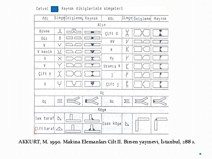 AKKURT, M. 1990. Makina Elemanları Cilt II. Birsen yayınevi, İstanbul, 288 s. 11 