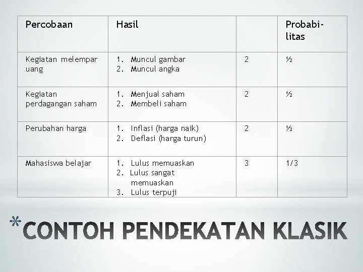 * Percobaan Hasil Probabilitas Kegiatan melempar uang 1. Muncul gambar 2. Muncul angka 2