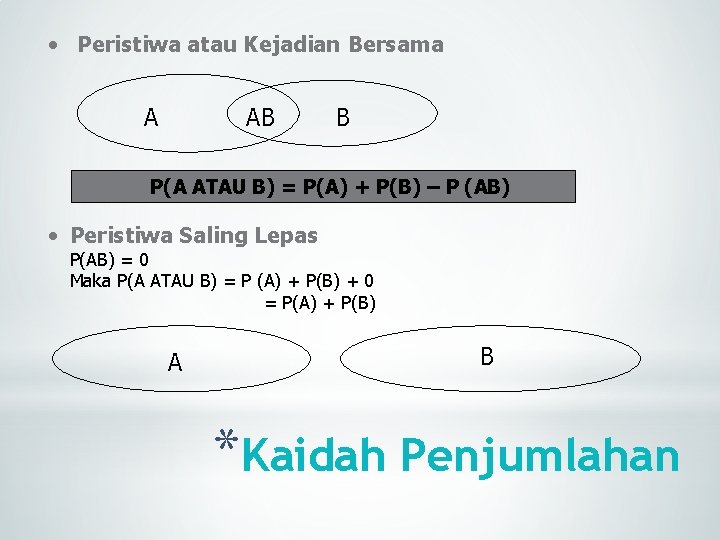  • Peristiwa atau Kejadian Bersama A AB B P(A ATAU B) = P(A)