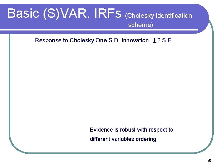 Basic (S)VAR. IRFs (Cholesky identification scheme) Response to Cholesky One S. D. Innovation 2