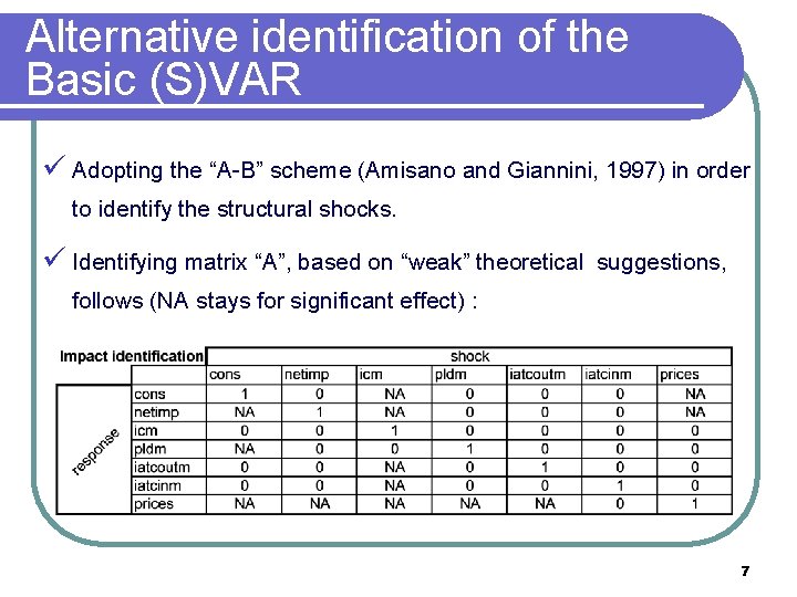 Alternative identification of the Basic (S)VAR ü Adopting the “A-B” scheme (Amisano and Giannini,