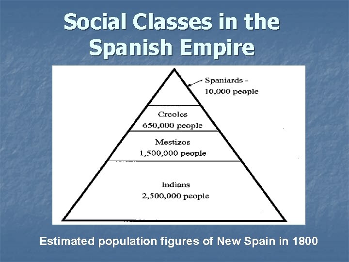 Social Classes in the Spanish Empire Estimated population figures of New Spain in 1800