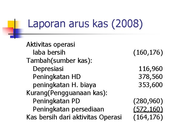 Laporan arus kas (2008) Aktivitas operasi laba bersih Tambah(sumber kas): Depresiasi Peningkatan HD peningkatan