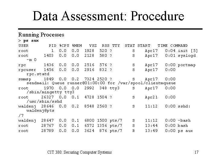 Data Assessment: Procedure Running Processes > ps aux USER PID %CPU %MEM VSZ RSS