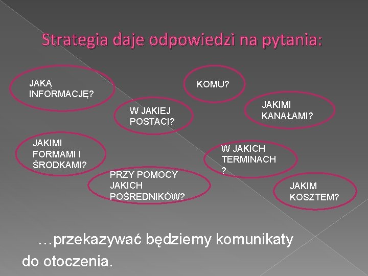 Strategia daje odpowiedzi na pytania: JAKĄ INFORMACJĘ? KOMU? W JAKIEJ POSTACI? JAKIMI FORMAMI I