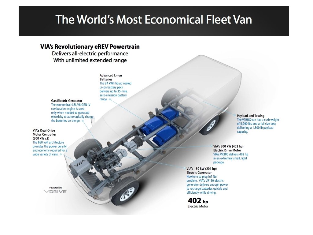 Introducing the Worlds Most Economical Work Trucks Vans