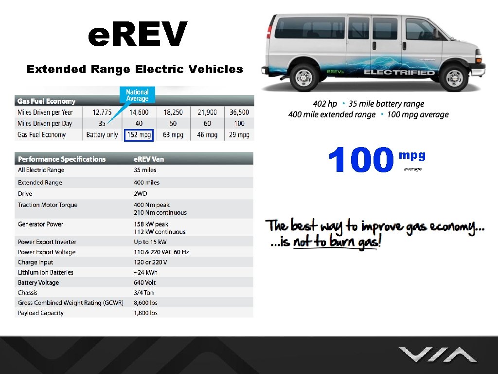 Introducing the Worlds Most Economical Work Trucks Vans