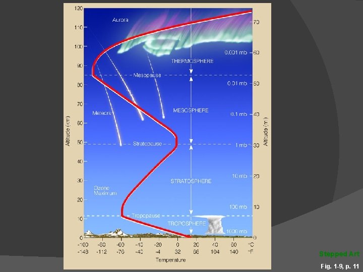 Stepped Art Fig. 1 -9, p. 11 