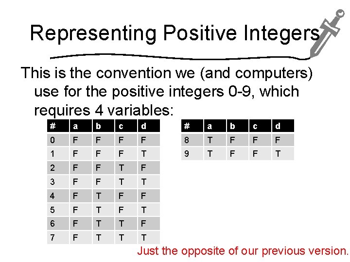 Representing Positive Integers This is the convention we (and computers) use for the positive