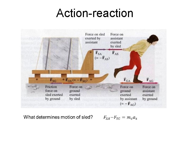 Action-reaction 