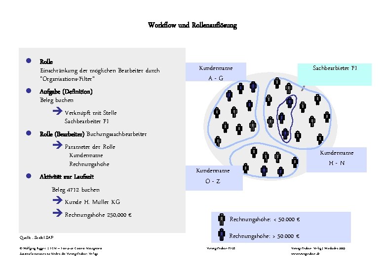 Workflow und Rollenauflösung l Rolle Einschränkung der möglichen Bearbeiter durch "Organisations-Filter" l Aufgabe (Definition)